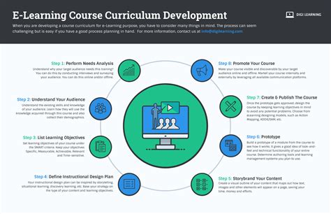 Course Info